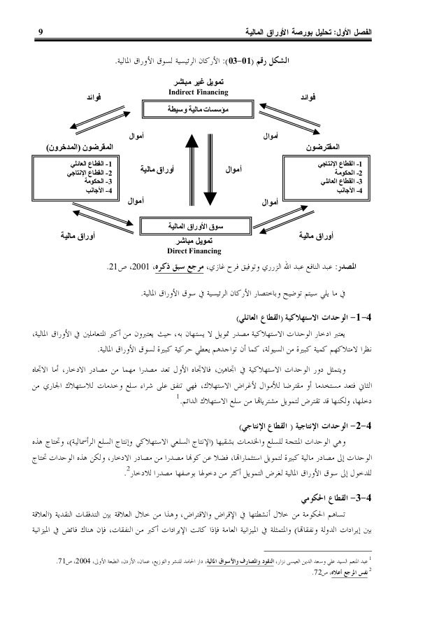 تحليل حركة اسعار الاسهم في سوق الاوراق المالية مصر 111