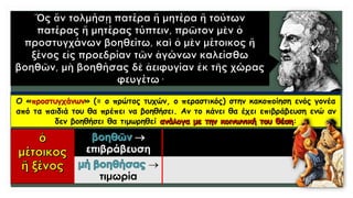 Ο «προστυγχάνων» (= ο πρώτος τυχών, ο περαστικός) στην κακοποίηση ενός γονέα
από τα παιδιά του θα πρέπει να βοηθήσει. Αν το κάνει θα έχει επιβράβευση ενώ αν
δεν βοηθήσει θα τιμωρηθεί :

επιβράβευση

τιμωρία
 