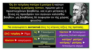 Να αναγνωρίσετε συντακτικά όλες τις κίτρινες λέξεις της πρότασης.
(ἄν) τολμήσῃ ► Ρήμα
ὅς ► Υποκείμενο
ρήματος
τύπτειν ► Αντικείμενο
ρήματος (τελικό απρμφ)
τύπτειν ► απαρέμφατο
ὅς ► Υποκείμενο
απρμφ
πατέρα/ μητέρα/
πατέρας/ μητέρας ►
Αντικείμενα απρμφταυτοπροσωπία
 
