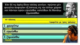 Αν κάποιος ……………………………………………………………………….………………….....………….,
……………………………………………………………………………………….τιμωρείται με τρεις τρόπους:
1.φευγέτω …………………………………………………………………..………….……………………
δηλαδή
2.εἰργέσθω ……………………………………………………………………………………………………….
δηλαδή
3.ζημιούσθω ………………………………………………………………………………………..……………
δηλαδή
 