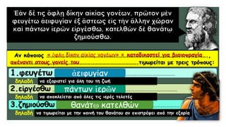 Αν κάποιος ……………………………………………………………………….………………….....………….,
……………………………………………………………………………………….τιμωρείται με τρεις τρόπους:
1.φευγέτω …………………………………………………………………..………….……………………
δηλαδή
2.εἰργέσθω ……………………………………………………………………………………………………….
δηλαδή
3.ζημιούσθω ………………………………………………………………………………………..……………
δηλαδή
« ὄφλῃ δίκην αἰκίας γονέων» = καταδικαστεί για βιαιοπραγία
απέναντι στους γονείς του
ἀειφυγίαν
πάντων ἱερῶν
θανάτῳ κατελθών
να εξοριστεί για όλη του τη ζωή
να αποκλείεται από όλες τις ιερές τελετές
να τιμωρείται με την ποινή του θανάτου αν επιστρέψει από την εξορία
 