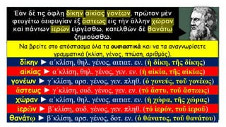 Να βρείτε στο απόσπασμα όλα τα ουσιαστικά και να τα αναγνωρίσετε
γραμματικά (κλίση, γένος, πτώση, αριθμός).
δίκην ► α΄κλίση, θηλ. γένος, αιτιατ. εν. (ἡ δίκη, τῆς δίκης)
αἰκίας ► α΄κλίση, θηλ. γένος, γεν. εν. (ἡ αἰκία, τῆς αἰκίας)
γονέων ► γ΄κλίση, αρσ. γένος, γεν. πληθ. (ὁ γονεύς, τοῦ γονέως)
ἄστεως ► γ΄κλίση, ουδ. γένος, γεν. εν. (τό ἄστυ, τοῦ ἄστεως)
χώραν ► α΄κλίση, θηλ. γένος, αιτιατ. εν. (ἡ χώρα, τῆς χώρας)
ἱερῶν ► β΄κλίση, ουδ. γένος, γεν. πληθ. (τό ἱερόν, τοῦ ἱεροῦ)
θανάτῳ ► β΄κλίση, αρσ. γένος, δοτ. εν. (ὁ θάνατος, τοῦ θανάτου)
 