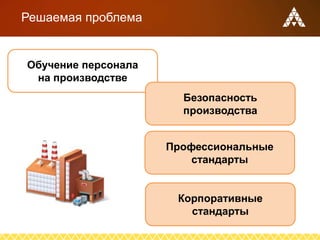 Решаемая проблема
Обучение персонала
на производстве
Безопасность
производства
Профессиональные
стандарты
Корпоративные
стандарты
 