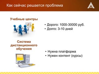 Учебные центры
Как сейчас решается проблема
• Дорого: 1000-30000 руб.
• Долго: 3-10 дней
• Нужна платформа
• Нужен контент (курсы)
Система
дистанционного
обучения
 