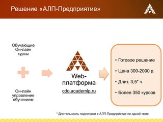 Обучающие
Он-лайн
курсы
Он-лайн
управление
обучением
Web-
платформа
cdo.academlp.ru
Решение «АЛП-Предприятие»
• Готовое решение
• Цена 300-2000 р.
• Длит. 3,5* ч.
• Более 350 курсов
* Длительность подготовки в АЛП-Предприятие по одной теме
 