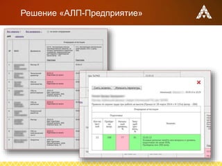 Решение «АЛП-Предприятие»
 