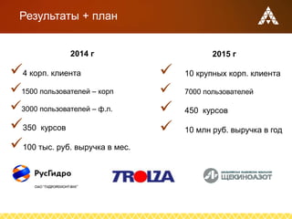 Результаты + план
2014 г
4 корп. клиента
1500 пользователей – корп
3000 пользователей – ф.л.
350 курсов
100 тыс. руб. выручка в мес.
2015 г
 10 крупных корп. клиента
 7000 пользователей
 450 курсов
 10 млн руб. выручка в год
 