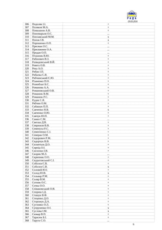29.03.2016
306 Подоляк І.І. +
307 Поляков М.А. +
308 Помазанов А.В. +
309 Пономарьов О.С. ...
310 Поплавський М.М. x
311 Попов І.В. x
312 Порошенко О.П. +
313 Пресман О.С. ...
314 Присяжнюк О.А. ...
315 Продан О.П. ...
316 Пташник В.Ю. +
317 Рабінович В.З. +
318 Развадовський В.Й. +
319 Ревега О.В. +
320 Река А.О. +
321 Рибак І.П. +
322 Рибалка С.В. +
323 Рибчинський Є.Ю. +
324 Різаненко П.О. +
325 Розенблат Б.С. +
326 Романова А.А. +
327 Романовський О.В. +
328 Романюк В.М. +
329 Романюк Р.С. +
330 Рудик С.Я. +
331 Рябчин О.М. +
332 Сабашук П.П. +
333 Савченко Н.В. x
334 Савченко О.Ю. +
335 Савчук Ю.П. +
336 Сажко С.М. ...
337 Святаш Д.В. +
338 Севрюков В.В. +
339 Семенуха Р.С. +
340 Семенченко С.І. +
341 Семерак О.М. +
342 Сидорович Р.М. +
343 Сидорчук В.В. +
344 Силантьєв Д.О. +
345 Сироїд О.І. +
346 Сисоєнко І.В. +
347 Скорик М.Л. ...
348 Скрипник О.О. +
349 Скуратовський С.І. +
350 Соболєв Є.В. +
351 Соболєв С.В. x
352 Соловей Ю.І. +
353 Солод Ю.В. x
354 Сольвар Р.М. +
355 Соляр В.М. +
356 Сотник О.С. +
357 Сочка О.О. +
358 Співаковський О.В. +
359 Спориш І.Д. +
360 Сташук В.Ф. +
361 Стеценко Д.О. +
362 Сторожук Д.А. +
363 Сугоняко О.Л. +
364 Супруненко О.І. x
365 Суслова І.М. x
366 Сюмар В.П. +
367 Тарасюк Б.І. +
368 Тарута С.О. ...
6
 