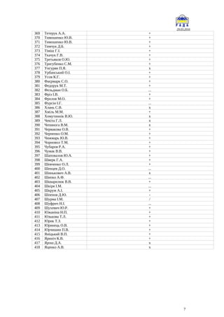 29.03.2016
369 Тетерук А.А. +
370 Тимошенко Ю.В. +
371 Тимошенко Ю.В. +
372 Тимчук Д.Б. +
373 Тіміш Г.І. +
374 Ткачук Г.В. +
375 Третьяков О.Ю. +
376 Тригубенко С.М. +
377 Унгурян П.Я. x
378 Урбанський О.І. +
379 Усов К.Г. +
380 Фаєрмарк С.О. +
381 Федорук М.Т. +
382 Фельдман О.Б. ...
383 Фріз І.В. +
384 Фролов М.О. +
385 Фурсін І.Г. ...
386 Хлань С.В. x
387 Хміль М.М. +
388 Хомутиннік В.Ю. x
389 Чекіта Г.Л. x
390 Чепинога В.М. x
391 Червакова О.В. +
392 Черненко О.М. +
393 Чижмарь Ю.В. +
394 Чорновол Т.М. +
395 Чубаров Р.А. +
396 Чумак В.В. +
397 Шаповалов Ю.А. +
398 Шверк Г.А. +
399 Шевченко О.Л. +
400 Шенцев Д.О. ...
401 Шинькович А.В. x
402 Шипко А.Ф. ...
403 Шкварилюк В.В. +
404 Шкіря І.М. ...
405 Шкрум А.І. +
406 Шпенов Д.Ю. -
407 Шурма І.М. /
408 Шуфрич Н.І. ...
409 Шухевич Ю.Р. +
410 Южаніна Н.П. +
411 Юзькова Т.Л. +
412 Юрик Т.З. +
413 Юринець О.В. +
414 Юрчишин П.В. +
415 Яніцький В.П. +
416 Яриніч К.В. +
417 Ярош Д.А. x
418 Яценко А.В. x
7
 
