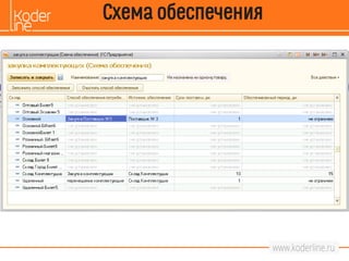 Презентация "Планирование обеспечения товаров в 1С:Управление торговлей ...