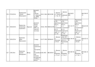 524 07.08.2014
Карамышев
Сергей
Николаевич
Джон
рядовой ,
ПВ,
стрелок.
Ст.Лейтена
нт, МВД,
УГРО
24.01.1966 ВЕ241500
г. Донецк
ул. Лузина
д. 7 кв. 34
г. Донецк
ул.
Румянцева
д. 1
066 04 03
009
066 569 65
33
525 10.08.2014
Карапетян
Александр
Сергеевич
Карлсон
рядовой
запаса,
повар,
КМС по
тяжелой
атлетике
25.06. 1983 ММ522100
Харьковска
я обл. ,
Дергачевск
ий р-н,
п.г.т.
Солоницев
ка, ул.
Енергетиче
ская, д.7,
кв. 101
Харьковска
я обл. ,
Дергачевск
ий р-н,
п.г.т.
Солоницев
ка, ул.
Енергетиче
ская, д.7,
кв. 101
067 121 57
67
Харьковска
я обл. ,
Дергачевск
ий р-н,
п.г.т.
Солоницев
ка, ул.
Енергетиче
ская, д.7,
кв. 101
096 421 09
62
526 10.06.2014
Карпенко
Иван
Васильевич
Стажер 01.07.1990 ЕВ286434
г. Донецк
ул.
Липецкая
д.34 кв1
Кировогра
дская обл.
Головановс
кий р-н с.
Крутенькое
д. 8
066 268 20
95
г. Донецк
ул.
Липецкая
д.34 кв1
050 522 52
57
527 2.08.2014
Карпенко
Сергей
Валерьевич
Ветер
рядовой,
специолист
по
эксплуатац
ии
автомобиль
ной
техники-
инструктор
, КАМАЗ,
УРАЛ
6.04.1963 ВК342018
г. Донецк
ул.
Юмашева
д. 21 кв. 2
г. Донецк
ул.
Юмашева
д. 21 кв. 2
095 085 50
17
г. Донецк
ул.
Юмашева
д. 21 кв. 2
095 046 18
78
 