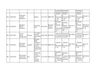 Подгорная,
д.56,кв.28
Подгорная,
д.56,кв.28
Подгорная,
д.56,кв.28
538 10.06.2014
Кейдунов
Андрей
Иванович
Матрос 21.01.1971 ВВ551587
г.Донецк
ул.
Дагистанск
ая д.48
кв.19
г.Донецк
ул.
Дагистанск
ая д.48
кв.19
095 398 98
55
г.Донецк
ул.
Дагистанск
ая д.48
кв.19
050 168 15
00
539 07.06.2014
Керимов
Вагиф
Исахович
Оператор
РЛС
03.04.1961
Военный
НУ №
8070427
Донецкая
обл.
Макеевка
кв.
Комсомоль
ский д. 17
к 4
Донецкая
обл.
Макеевка
кв.Гвардей
ский д. 17
к 42
095 33 19
662
Донецкая
обл.
Макеевка
кв.
Комсомоль
ский д. 17
к 4
099 166 75
45 099 941
41 79
540 26.07.2014
Килин
Роман
Михайлович
Киллер
не служил,
механик
оборудован
ия
10.04.1984 ВС278673
г.Донецк-8,
ул.Сомова,
д.22,кв.88
г.Донецк-8,
ул.Сомова,
д.22,кв.88
066 304 68
10
г.Донецк-8,
ул.Сомова,
д.22,кв.88
095 696 37
79
541 20.08.2014
Килченко
Виталий
Евгеньевич
Трамбон
рядовой,
ВДВ,
музыкант,
слесарь по
ремонту
котельного
оборудован
ия
25.02.1970 ВК075924
г. Донецк
ул.
Шелгунова
д. 121
г. Донецк
ул.
Шелгунова
д. 121
050 576 43
39
г. Донецк
ул.
Шелгунова
д. 121
066 27 37
536
542 19.07.2014
Кильпиков
Александр
Николаевич
Кит
Командир
танка,
старщина.
Газо-
электро
сварщик
15.12.1978 ВА211124
Донецкая
обл.
Волновахс
кий р-н с.
Свободное
ул. Ленина
д. 3
Донецкая
обл.
Тельманов
ский р-н с.
Гранитное
ул.
098 428 68
44
Донецкая
обл.
Волновахс
кий р-н с.
Свободное
ул. Ленина
д. 3
098 490 86
19
 