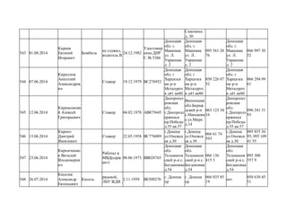 Самохина
д. 30
543 01.08.2014
Киреев
Евгений
Игоревич
Бомбила
не служил,
водитель В
24.12.1982
Удостовир
ение ДНР
С № 5386
Донецкая
обл. г.
Макеевка
ул. Л.
Украинки
д. 2
Донецкая
обл. г.
Макеевка
ул. Л.
Украинки
д. 2
095 561 20
76
Донецкая
обл. г.
Макеевка
ул. Л.
Украинки
д. 2
066 997 30
52
544 07.06.2014
Кириллов
Анатолий
Александров
ич
Стажер 19.12.1979 ВС276952
Донецкая
обл. г
Харцизск
мк р-н
Металурго
в д41 кв80
Донецкая
обл. г
Харцизск
мк р-н
Металурго
в д41 кв80
050 226 07
52
Донецкая
обл. г
Харцизск
мк р-н
Металурго
в д41 кв80
066 294 99
61
545 12.06.2014
Кирнасовски
й Алексей
Григорьевич
Стажер 04.02.1978 АВ875645
Днепропет
ровская
обл.
г.Днепродз
ержинск
пр.Победы
д.55 кв.57
Винницкая
обл.Бнрша
дский р-н
с.Маньковк
а ул.Мира
д.14
063 125 34
16
Днепропет
ровская
обл.
г.Днепродз
ержинск
пр.Победы
д.55 кв.57
096 241 31
93
546 13.06.2014
Кирноз
Дмитрий
Яковлевич
Стажер 22.05.1958 ВС776089
г.Донецк
ул.Онежск
ая д.30
г.Донецк
ул.Онежск
ая д.30
066 61 74
593
г.Донецк
ул.Онежск
ая д.30
095 855 36
95; 095 109
41 55
547 23.06.2014
Кирпичнико
в Виталий
Влодимиров
ич
Работал в
МВД(серж
ант)
08.06.1973 ВВ028765
Донецкая
обл.
Тельманов
ский р-н с.
Богдановка
д.54
Донецкая
обл.
Тельманов
ский р-н с.
Богдановка
д.54
066 136
415 3
Донецкая
обл.
Тельманов
ский р-н с.
Богдановка
д.54
095 300
557 9
548 26.07.2014
Киселев
Александр
Евгеньевич
Кисель
рядовой,
ЛБУ ЖДВ ,
2.11.1959 ВЕ500270
г. Донецк
пр
г. Донецк
пр
066 035 85
19
нет
050 630 45
51
 