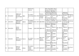 овый полк,
стрелок
кий,с.Акта
ныш,ул.Ю
билейная,
кий,с.Акта
ныш,ул.Ю
билейная,
48 07.08.2014
Афанасьев
Евгений
Владимиров
ич
Афон
не служил,
автослесар
ь
04.02.1984
Св-во о
рождениии
I-HO №
613360
г.Макеевка
Красногвар
дейский р-
н ул.
Бестужева
д. 8 кв. 12
г.Макеевка
Красногвар
дейский р-
н ул.
Бестужева
д. 8 кв. 12
050 888 94
71
г.Макеевка
Красногвар
дейский р-
н ул.
Бестужева
д. 8 кв. 12
099 608 34
33; 066 515
76 01
49 14.08.2014
Афонасенко
Дмитрий
Юрьевич
Афоня
не служил,
электромон
тажник
30.01.1987 ВК269048
г.Донецк,
ул.Антокол
ьского,д.9
г.Донецк,
ул.Антокол
ьского,д.9
050 01456
91
г.Донецк,
ул.Антокол
ьского,д.9
099 795 43
95
50 30.06.2014
Ахило
Вадим
Борисович
Стажер 26.09.1980 ВК561783
Донецкая
обл.
г.Мариупл
ь
ул.Воинов-
освободите
лей
Донецкая
обл.
г.Мариупл
ь
ул.Воинов-
освободите
лей
097 140 05
33
Донецкая
обл.
г.Мариупл
ь
ул.Воинов-
освободите
лей
068 545 71
31
51 5.08.2014
Ачкан
Константин
Петрович
Кастет
не служил,
сварщик
21.12.1974
ВБ СССР
УН №
0868392
Донецкая
обл.
Волновахс
кий р-н
ПГТ
Ольгинка
ул.
Юбилейная
д. 2
Донецкая
обл.
Волновахс
кий р-н
ПГТ
Ольгинка
ул.
Юбилейная
д. 2
050 661 38
59
Донецкая
обл.
Волновахс
кий р-н
ПГТ
Ольгинка
ул.
Юбилейная
д. 2
050 55 26
002
52 24.07.2014
Бабанин
Андрей
Иванович
Дюша
не служил ,
судим ,
токарь
каменщик
04.12.1975 ВА076473
Донечкая
обл.
Константи
новский р-
н с.
Донечкая
обл.
Константи
новский р-
н с.
нет
Донечкая
обл.
Константи
новский р-
н с.
050 726 17
74
 