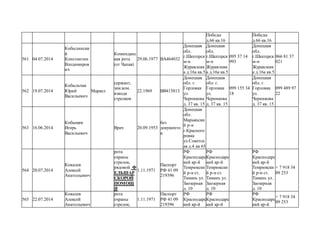 Победы
д.66 кв.16
Победы
д.66 кв.16
561 04.07.2014
Кобылински
й
Константин
Влодимиров
ич
Коминданс
кая рота
(от Чапая)
29.06.1977 ВА464032
Донецкая
обл.
г.Шахтерск
м-н
Журавлевк
а д.16а кв.5
Донецкая
обл.
г.Шахтерск
м-н
Журавлевк
а д.16а кв.5
095 37 14
993
Донецкая
обл.
г.Шахтерск
м-н
Журавлевк
а д.16а кв.5
066 81 37
021
562 19.07.2014
Кобыльчак
Юрий
Васильевич
Маркел
сержант,
зам.ком.
взвода
стрелков
22.1969 ВВ415813
Донецкая
обл. г.
Горловка
ул.
Черникова
д. 37 кв. 15
Донецкая
обл. г.
Горловка
ул.
Черникова
д. 37 кв. 15
099 155 34
18
Донецкая
обл. г.
Горловка
ул.
Черникова
д. 37 кв. 15
099 489 97
22
563 16.06.2014
Кобышев
Игорь
Васильевич
Врач 20.09.1953
без
документо
в
Донецкая
обл.
Марьянски
й р-н
г.Красного
ровка
ул.Советск
ая д.4 кв 65
564 20.07.2014
Ковалев
Алексей
Анатольевич
рота
охраны
стрелок,
рядовой. Ф
ЕЛЬШАР
СКОРОЙ
ПОМОЩ
И
1.11.1971
Паспорт
РФ 41 09
219396
РФ
Краснодарс
кий кр-й
Темрюкски
й р-н ст.
Тамань ул.
Заозерная
д. 10
РФ
Краснодарс
кий кр-й
Темрюкски
й р-н ст.
Тамань ул.
Заозерная
д. 10
РФ
Краснодарс
кий кр-й
Темрюкски
й р-н ст.
Тамань ул.
Заозерная
д. 10
+ 7 918 34
09 253
565 22.07.2014
Ковалев
Алексей
Анатольевич
рота
охраны
стрелок,
1.11.1971
Паспорт
РФ 41 09
219396
РФ
Краснодарс
кий кр-й
РФ
Краснодарс
кий кр-й
РФ
Краснодарс
кий кр-й
+ 7 918 34
09 253
 