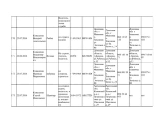 Водитель,
газоспасате
льная
служба
570 25.07.2014
Коваленко
Валерий
Анатольевич
Рыбак
не служил
(судим)
21.09.1963 ВВ701436
Донецкая
обл. г
Макеевка
п.
Землянки
ул
Энгельса д.
80
Донецкая
обл. г
Макеевка
п.
Землянки
ул бр.
Белан д. 24
066 12 63
133
Донецкая
обл. г
Макеевка
п.
Землянки
ул
Энгельса д.
80
050 87 41
103
571 22.08.2014
Коваленко
Владимир
Владимиров
ич
Феликс
Не служил,
учитель,
водитель
26974 ВА398651
Донецкая
область,
г.Донецк,
ул.Рубенса,
д.52
Донецкая
область,
г.Донецк,
ул.Рубенса,
д.52
095 183 16
71
Донецкая
область,
г.Донецк,
ул.Рубенса,
д.52
099 710 68
95
572 25.07.2014
Коваленко
Надежда
Мироновна
Бабушка
не
служила,
строитель
17.09.1968 ВВ701428
Донецкая
обл. г
Макеевка
п.
Землянки
ул
Энгельса д.
80
Донецкая
обл. г
Макеевка
п.
Землянки
ул бр.
Белан д. 24
066 081 99
51
Донецкая
обл. г
Макеевка
п.
Землянки
ул
Энгельса д.
80
050 87 41
103
573 22.07.2014
Коваленко
Сергей
Николаевич
Шумахер
не служил,
судим,
водитель, в
прошлом
автогонщи
к, владеет
кикбоксинг
ом
26.04.1972 АВ527229
Херсонская
обл.
Каховский
р-н с.
Петропавл
овка ул.
Школьная
д. 29
Херсонская
обл.
Каховский
р-н с.
Петропавл
овка ул.
Школьная
д. 29
098 39 44
977
нет нет
 