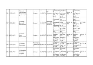 586 19.06.2014
Колганов
Константин
Владимиров
ич
Стажер 24.10.1976
без
документо
в
г.Запорожь
е
ул.Строите
лей д.27
кв.40
г.Запорожь
е
ул.Строите
лей д.27
кв.40
095 41 99
983
г.Запорожь
е
ул.Строите
лей д.27
кв.40
587 13.06.2014
Колесник
Дмитрий
Николаевич
Стажер 08.09.1987
Военный
билет СО
№070285
Доенецкая
обл.
Марьянски
й р-н
г.Курахово
д.24 кв.93
Донецкая
олл.
Марьянски
й р-н
с.Георгиев
ка ул.
Молодежн
ая д.13 кв.1
095 90 58
597
Донецкая
олл.
Марьянски
й р-н
с.Георгиев
ка ул.
Молодежн
ая д.13 кв.1
095 71 00
964
588 24.06.2014
Колесник
Иван
Леонидович
Стажер 02.04.1967 ВК108607
Донецкая
обл.
Амбросиев
ский р-н
ПГТ
Металист
ул. Мира
д.5 кв.1
Донецкая
обл.
Амбросиев
ский р-н
ПГТ
Металист
ул. Мира
д.5 кв.1
066 06 50
278
Донецкая
обл.
Амбросиев
ский р-н
ПГТ
Металист
ул. Мира
д.5 кв.1
050 833 14
72
589 22.06.2014
Колесник-
Лавинская
По вопросу
гуманитарк
и
06.06.1976 МК603948
г.Харьковв
ул.Ком.
Корка д.54
кв.185
г.Харьковв
ул.Ком.
Корка д.54
кв.185
063 239 27
97
г.Харьковв
ул.Ком.
Корка д.54
кв.185
093 725 06
27
590 20.06.2014
Колесников
Геннадий
Кузьмич
Стажер 08.05.1964 ВА126406
Донецкая
обл.
г.Дебальце
во
ул.Переезд
ная д.60А
Донецкая
обл.
г.Дебальце
во
ул.Переезд
ная д.60А
066 565 90
50
Донецкая
обл.
г.Дебальце
во
ул.Переезд
ная д.60А
050 368 16
65
 