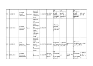 591 1.08.2014
Коломей
Андрей
Семенович
Семёныч
рядовой,
стройбат,
стрелок.
Электрома
нтер
31.10.1980
РФ 32 01
326382
РФ
Кемеровск
ая обл.
ПГТ Яя ул.
Логовая д.
3 кв. 4
РФ
Кемеровск
ая обл.
ПГТ Яя ул.
Логовая д.
3 кв. 4
РФ
Кемеровск
ая обл.
ПГТ Яя ул.
Рабочая д.
38
8 38 441
271 42
592 31.07.2014
Коломыц
Александр
Юрьевич
Терек
ефрейтор,к
ом.
отделения,
МГУ
воен.кафед
ра,
контрпропа
ганда,
стрелок,
ПВО,ком.р
асчета
ДШК
05.07.1965
г.Москва,у
л.Новая
Башиловка,
д.3,к.,кв.11
7
593 1.08.2014
Колос
Владимир
Анатольевич
Велес
рядовой,
оператор
ПВО
«ОСА»,ин
женер-
конструкто
р
машиностр
оение
03.11.1970 ВВ548240
г.Горловка,
ул.Герцена,
д.33,кв.41
г.Горловка,
ул.Герцена,
д.33,кв.41
063 143 53
30
г.Макеевка
,ул.Данило
ва,д.30,кв.2
1
063 15 90
662
594 23.06.2014
Колосков
Александр
Михайлович
С
Яновским
01.10.1987
Паспорт
РФ 19 13
906211
РФ
г.Черепове
ц
ул.Леднева
д.1 кв.58
нет
+7 964 661
88 97
РФ
г.Черепове
ц
ул.Леднева
д.1 кв.58
+7 965 741
67 22; +7
962 668 13
11
 