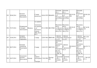 595 30.06.2014
Колосов
Александр
Николаевич
Стажер
(водитель)
26.04.1959 ВЕ464991
Донецкая
обл. г.
Кировское
м-н.
Молодежн
ый д.22 кв.
37
Донецкая
обл. г.
Кировское
м-н.
Молодежн
ый д.22 кв.
37
050 54 94
898
Донецкая
обл. г.
Кировское
м-н.
Молодежн
ый д.22 кв.
37
050 90 184
89
596 27.07.2014
Комарницки
й Андрей
Анатольевич
Медведь
мл.сержант
,
топогеодез
ист,разведк
а на
местности,
стрелок
АКС,АК,А
КСУ
07.12.1988 ВК237004
Волновахс
кий р-
н,с.Вольно
е,ул.Шевче
нко,д.33,а
Волновахс
кий р-
н,с.Вольно
е,ул.Шевче
нко,д.33,а
050 56 42
811
Волновахс
кий р-
н,с.Вольно
е,ул.Шевче
нко,д.33,а
067 64 48
164
597 18.06.2014
Комаров
Владимир
Георгиевич
Стажер 22.08.1960 ВВ401480
г.Донецк
ул.Яновско
го д.32
г.Донецк
ул.Яновско
го д.32
нет
г.Донецк
ул.Яновско
го д.32
095 1234
818
598 04.07.2014
Комашка
Александр
Владимиров
ич
Стажер 13.09.1973 ВВ872520
Донецкая
обл.
Волновихс
кий р-н
ПГТ
Новотроиц
кое м-н
Южный
д.34кв. 88
г.Донецк
ул.
Сорочинск
ая д.3
095 056 02
07
Донецкая
обл.
Волновихс
кий р-н
ПГТ
Новотроиц
кое м-н
Южный
д.34кв. 88
066 551 73
96
599 24.07.2014
Кондатенко
Евгений
Вячеславови
ч
Киндер
мл.
сержант,
мотострело
к,
Электрик
17.08.1980
Паспорт
РФ
РФ
Саратовска
я обл. г.
Балашов
ул.
РФ
Саратовска
я обл. г.
Балашов
ул.
РФ
Саратовска
я обл. г.
Балашов
ул.
+ 7 965 207
07 11
 