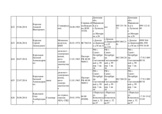 622 25.06.2014
Королев
Алексей
Викторович
Стажер(суд
им)
24.08.1985
Справка об
особожден
ии ДОН
35356
Донецкая
обл.
Марьянски
й р-н
с.Луганско
е
ул.Мичури
на д.26
нет
095 351 56
73
Донецкая
обл.
Марьянски
й р-н
с.Луганско
е
ул.Мичури
на д.26
099 112 41
80
623 20.06.2014
Королев
Сергей
Леонидович
Механник
водитель
БМП
26.01.1974 ВС766316
г.Донецк
ул.Бирюзов
а д.56 кв.12
г.Донецк
ул.Бирюзов
а д.55
кв.124
095 084 21
81
г.Донецк
ул.Бирюзов
а д.56 кв.12
0999 564
606; 050
970 34 49
624 20.07.2014
Корольков
Евгений
Александров
ич
дизилист-
электромех
анник,
авто-
электро
диагностик
а
11.01.1965
Паспорт
РФ 40 09
968811
РФ г.
Санкт-
Петербург
пр.
Светлановс
кий д. 99
кор. 1 кв.
58
РФ г.
Санкт-
Петербург
пр.
Светлановс
кий д. 99
кор. 1 кв.
58
063 304 24
61
РФ г.
Санкт-
Петербург
пр.
Светлановс
кий д. 99
кор. 1 кв.
58
+7 911 089
00 54
625 22.07.2014
Корольков
Евгений
Александров
ич
джон
дизилист-
электромех
анник,
авто-
электро
диагностик
а
11.01.1965
Паспорт
РФ 40 09
968811
РФ г.
Санкт-
Петербург
пр.
Светлановс
кий д. 99
кор. 1 кв.
58
РФ г.
Санкт-
Петербург
пр.
Светлановс
кий д. 99
кор. 1 кв.
58
063 304 24
61
РФ г.
Санкт-
Петербург
пр.
Светлановс
кий д. 99
кор. 1 кв.
58
+7 911 089
00 54
626 20.08.2014
Корольков
Олег
Альбертоуви
ч
Сталевар
не служил,
стрелок
АКА, СВД
29.01.1976
04 00
493096
г.Норильск
ул.
Комсомоль
ская д. 32
кв.97
г.Норильск
ул.
Комсомоль
ская д. 32
кв.97
г.Норильск
ул.
Комсомоль
ская д. 32
кв.97
+7 39 19 42
53 69
 