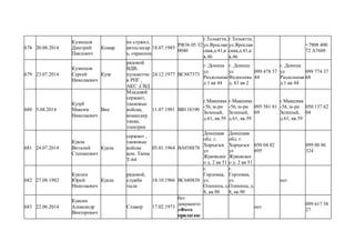 678 20.08.2014
Кузнецов
Дмитрий
Павлович
Комар
не служил,
автослесар
ь, охранник
18.07.1985
РФ36 05 32
0040
г.Тольятти,
ул.Ярослав
ская,д.41,к
в.46
г.Тольятти,
ул.Ярослав
ская,д.41,к
в.46
+7908 400
72 A7688
679 23.07.2014
Кузнецов
Сергей
Николаевич
Кузя
рядовой
ВДВ,
пулеметчи
к РПГ ,
АКС ,СВД
24.12.1977 ВС887373
г. Донецк
ул
Раздольная
д 1 кв 44
г. Донецк
ул
Федосеева
д. 83 кв 2
099 478 57
44
г. Донецк
ул
Раздольная
д 1 кв 44
099 774 37
68
680 5.08.2014
Кузуб
Максим
Николаевич
Вик
Младший
сержант,
танковые
войска,
командир
танка,
электрик
11.07.1981 ВВ118190
г.Макеевка
-56, м-рн
Зеленый,
д.61, кв.59
г.Макеевка
-56, м-рн
Зеленый,
д.61, кв.59
095 581 81
69
г.Макеевка
-56, м-рн
Зеленый,
д.61, кв.59
050 137 62
04
681 24.07.2014
Кукла
Виталий
Степанович
Кукла
сержант ,
танковые
войска
ком. Танка
Т-64
05.01.1964 ВА938878
Донецкая
обл. г.
Хорцизск
ул
Жуковског
о д. 2 кв 51
Донецкая
обл. г.
Хорцизск
ул
Жуковског
о д. 2 кв 51
050 04 02
695
099 00 86
324
682 27.08.1982
Куклин
Юрий
Николаевич
Кукла
рядовой,
служба
тыла
18.10.1966 ВС680830
г.
Горловка,
ул.
Оленина, д.
8, кв.90
г.
Горловка,
ул.
Оленина, д.
8, кв.90
нет
683 22.06.2014
Куксин
Александр
Викторович
Стажер 17.02.1973
без
документо
вФото
прилагаю
нет
099 617 58
27
 