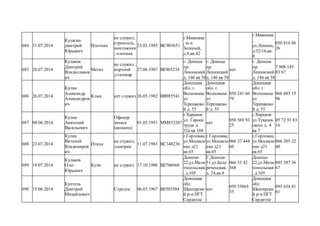 684 31.07.2014
Кулагин
дмитрий
Юрьевич
Плотник
не служил,
строитель,
монтажник
, плотник
23.03.1985 ВС903651
г.Макеевка
, м-н
Зеленый,
д.8,кв.42
г.Макеевка
,
ул.Ленина,
д.52/16,кв.
8
050 816 86
26
685 28.07.2014
Кулаков
Дмитрий
Владиславов
ич
Метал
не служил ,
портной
,сталевар
27.06.1987 ВЕ965234
г. Донецк
пр.
Ленинский
д. 146 кв 58
г. Донецк
пр.
Ленинский
д. 146 кв 58
нет
г. Донецк
пр.
Ленинский
д. 146 кв 58
7 908 145
83 67
686 26.07.2014
Кулик
Александр
Александров
ич
Клык нет служил 26.05.1982 ВВ985541
Донецкая
обл. г.
Волноваха
ул
Терешково
й д. 55
Донецкая
обл. г.
Волноваха
ул
Терешково
й д. 55
050 241 66
79
Донецкая
обл. г.
Волноваха
ул
Терешково
й д. 55
066 885 15
96
687 08.06.2014
Кулик
Анатолий
Васильевич
Офицер
запаса
(авганец)
01.05.1951 ММ833207
г.Харьков
ул. Героев
труда д.
32а кв 168
нет
050 569 93
25
г.Харьков
ул.Тухачев
ского д. 4
кв 7
05 72 93 83
16
688 23.07.2014
Кулик
Виталий
Владимиров
ич
Птица
не служил,
электрик
11.07.1983 ВС348236
г.Горловка,
ул.Москале
нко д21
кв.65
г.Горловка,
ул.Москале
нко д21
кв.65
066 37 444
60
г.Горловка,
ул.Москале
нко д21
кв.65
066 205 22
40
689 19.07.2014
Кульков
Олег
Юрьевич
Куля не служил 17.10.1986 ВЕ706660
Донецк-
22,ул.Мели
топольская
, д.105
Г.Донецк-
51,ул.Бело
реченская,
д. 24,кв.8
066 53 42
568
Донецк-
22,ул.Мели
топольская
, д.105
095 387 36
67
690 15.06.2014
Куптель
Дмитрий
Михайлович
Стрелок 06.03.1967 ВЕ503584
Донецкая
обл.
Шахтерски
й р-н ПГТ
Сердитое
нет
050 55065
35
Донецкая
обл.
Шахтерски
й р-н ПГТ
Сердитое
095 654 81
61
 