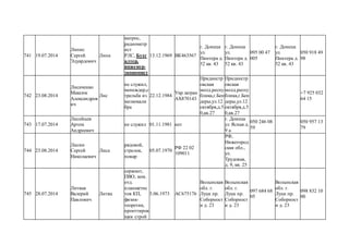 741 19.07.2014
Липис
Сергей
Эдуардович
Липа
матрос,
радиометр
ист
РЛС, Бухг
алтер,
инженер-
экономист
13.12.1969 ВК463567
г. Донецк
ул.
Пинтера д.
52 кв. 43
г. Донецк
ул.
Пинтера д.
52 кв. 43
095 00 47
005
г. Донецк
ул.
Пинтера д.
52 кв. 43
050 918 49
98
742 23.08.2014
Лисаченко
Максим
Александров
ич
Лис
не служил,
менеждер,с
трельба из
мелкокали
бра
22.12.1984
Укр.загран
АХ870143
Приднестр
овская
молд.респу
блика,г.Бен
деры,ул.12
октября,д.5
0,кв.27
Приднестр
овская
молд.респу
блика,г.Бен
деры,ул.12
октября,д.5
0,кв.27
+7 925 032
64 15
743 17.07.2014
Лисейцев
Артем
Андреевич
не служил 01.11.1981 нет
г. Донецк
ул Ясная д.
9 а
050 246 08
59
050 957 13
79
744 23.08.2014
Лисин
Сергей
Николаевич
Лиса
рядовой,
стрелок,
повар
05.07.1970
РФ 22 02
109011
РФ,
Нижегород
ская обл.,
ул.
Трудовая,
д. 9, кв. 25
745 28.07.2014
Литвак
Валерий
Павлович
Литва
сержант,
ПВО, ком.
отд.
планшетис
тов КП,
физик-
теоретик,
проеттиров
щик строй
5.06.1973 АС675176
Волынская
обл. г.
Луцк пр.
Соборност
и д. 23
Волынская
обл. г.
Луцк пр.
Соборност
и д. 23
097 684 68
05
Волынская
обл. г.
Луцк пр.
Соборност
и д. 23
098 832 10
00
 