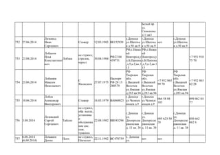 Белый яр
ул.
Симонова
д11 кв3
752 27.06.2014
Лиховид
Иван
Сергеевич
Стажер 12.03.1985 ВЕ152939
г.Донецк
ул.Шахтна
я д.50 кв.9
г.Донецк
ул.Шахтна
я д.50 кв.9
нет
г.Донецк
ул.Шахтна
я д.50 кв.9
753 23.08.2014
Лобанов
Илья
Константино
вич
Лобзик
не служил,
стрелок,
юрист
30.04.1984
РФ22 04
459731
РФ,г.Нижн
ий
Новгород,у
л.Б.Панина
,д.5,к.2,кв.1
13
РФ,г.Нижн
ий
Новгород,у
л.Б.Панина
,д.5,к.2,кв.1
13
+7 951 910
75 70
754 23.06.2014
Лобашов
Максим
Николаевич
С
Яновским
27.07.1973
Паспорт
РФ 28 13
280579
РФ
Тверская
обл.
г.Вышний
Волочек
ул.Ямская
д.283 кв.94
РФ
Тверская
обл.
г.Вышний
Волочек
ул.Ямская
д.283 кв.94
+7 952 065
99 70
РФ
Тверская
обл.
г.Вышний
Волочек
ул.Ямская
д.283 кв.94
+7 952 063
62 28
755 10.06.2014
Лобов
Александр
Викторович
Стажер 16.03.1979 ВА060023
г.Донецк
ул.Челюск
инцев д.9
г.Донецк
ул.Челюск
инцев д.9
066 58 88
103
099 062 84
77
756 3.08.2014
Лозовский
Сергей
Сергеевич
Тайсон
не служил,
обр. высш.,
установка
и
обслужива
ние сис.
паж.
тушения
22.08.1982 ВВ543294
г.Донецк
ул.
Днепродзе
ржинская
д. 11 кв. 38
г.Донецк
ул.
Днепродзе
ржинская
д. 11 кв. 38
095 623 50
28
г.Донецк
ул.
Днепродзе
ржинская
д. 11 кв. 38
050 662
662 6
757
6.06.2014
(6.08.2014)
Ломакин
Денис
Псих
не служил,
Пхихолог
22.11.1982 ВС470759
г. Донецк
ул.
нет нет
 