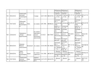 Набережна
я д.4 кв.13
Набережна
я д.4 кв.13
Набережна
я д.4 кв.13
763 30.06.2014
Лохвитский
Дмитрий
Александров
ич
Стажер 14.07.1983 ВК347335
г.Донецк
ул.Савченк
о д.12 кв.
23
г.Донецк
ул.Савченк
о д.12 кв.
23
095 171 51
01
г.Донецк
ул.Савченк
о д.12 кв.
23
095 617 53
84
764 19.07.2014
Лубенский
Георгий
Владимиров
ич
Луба не служил 6.05.1996 ВК906222
Донецкая
обл. г.
Ясиноватая
103й
квартал д.
20 кв. 32
Донецкая
обл. г.
Ясиноватая
ул.
Орджаники
дзе д. 67
066 076 05
69
Донецкая
обл. г.
Ясиноватая
103й
квартал д.
20 кв. 32
050 632 58
61
765 22.08.2014
Лукашевучу
с Игорь
Каролисович
Латыш
не служил,
тракторист,
ремонт
дизельных
двигателей
17.39.35 ВЕ173935
Донецкая
обл.
Ясиноватск
ий р-н с.
Яблоновка
ул.
Фестиваль
ная д.65
Донецкая
обл.
Ясиноватск
ий р-н с.
Яблоновка
ул.
Фестиваль
ная д.65
095 20 95
049
Донецкая
обл.
Ясиноватск
ий р-н с.
Яблоновка
ул.
Фестиваль
ная д.65
050 22 54
662
766 08.08.2014
Лукашов
Максим
Анатольевич
Безумный не служил 31.05.1983 ВС190303
Донецкая
обл. г.
Макеевка
ул. Лядова
д. 9 кв. 3
Донецкая
обл. г.
Харцызск
ул. А.
Чумака д.
48 кв. 36
095 113 18
19
Донецкая
обл. г.
Макеевка
ул. Лядова
д. 9 кв. 3
050 940 88
40
767 20.08.2014
Луков
Руслан
Владимиров
ич
Лукич
не служул,
строитель
7.01.1994 ВК703739
г. Донецк
ул. Садово-
Набережна
я д. 76
г. Донецк
ул. Садово-
Набережна
я д. 76
095 60 63
960
г. Донецк
ул. Садово-
Набережна
я д. 76
099 961 93
35
768 23.07.2014
Лукьянченко
Евгений
Валерьевич
Лука
сержант,
караульная
рота
11.07.1972 ВА343578
г. Донецк
ул
г. Донецк
ул
нет
г. Донецк
ул
050 73 23
821
 