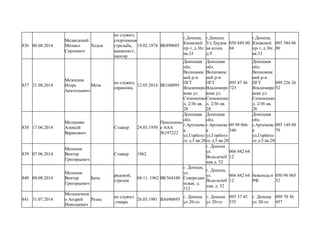 836 08.08.2014
Медведский
Михаил
Сергеевич
Ходок
не служил,
спортивная
стрельба,
машинист,
шахтер
19.02.1974 ВЕ499685
г.Донецк,
Киевский
пр-т, д.36г,
кв.33
г.Донецк.
Ул.Трудов
ая аллея,
д.9
050 849 80
84
г.Донецк,
Киевский
пр-т, д.36г,
кв.33
095 384 06
80
837 21.08.2014
Мезенцев
Игорь
Анатольевич
Мезя
не служил,
охранник,
12.05.2014 ВЕ168095
Донецкая
обл.
Волновахс
кий р-н
ПГТ
Владимиро
века ул.
Симоненко
д. 2/36 кв.
28
Донецкая
обл.
Волновахс
кий р-н
ПГТ
Владимиро
века ул.
Симоненко
д. 2/36 кв.
28
095 47 46
723
Донецкая
обл.
Волновахс
кий р-н
ПГТ
Владимиро
века ул.
Симоненко
д. 2/36 кв.
28
099 226 26
52
838 17.06.2014
Мелкумян
Алексей
Варанович
Стажор 24.03.1950
Пенсионно
е ААА
№197222
Донецкая
обл.
г.Артемовс
к
ул.Горбото
го д.5 кв.20
Донецкая
обл.
г.Артемовс
к
ул.Горбото
го д.5 кв.20
09 99 066
340
Донецкая
обл.
г.Артемовс
к
ул.Горбото
го д.5 кв.20
095 149 89
79
839 07.06.2014
Мельник
Виктор
Григорьевич
Стажер 1962
г. Донецк
ул.
Водолечеб
ная д. 52
066 842 64
12
840 08.08.2014
Мельник
Виктор
Григорьевич
Бача
рядовой,
стрелок
04.11. 1962 ВК564340
г. Донецк,
ул.
Северодви
нская, д.
112
г. Донецк,
ул.
Водолечеб
ная, д. 52
066 842 64
12
беженцы в
РФ
050 96 065
52
841 31.07.2014
Мельниченк
о Андрей
Николаевич
Резец
не служил
,токарь
26.03.1981 ВА690693
г. Донецк
ул 20-го
г. Донецк
ул 20-го
095 37 45
535
г. Донецк
ул 20-го
099 70 36
457
 