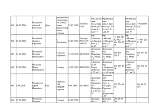 859 06.07.2014
Михайлов
Алексей
Сергеевич
Дред
рядовой,мо
тострелков
ый ,взвод
связи
радиотелеф
онист,
стрелок
13.02.1989
56 09 88
6151
РФ,Пензен
ская
обл.,г.Заре
чный,ул.Св
етлая,д.1-
а,кв.47
РФ,Пензен
ская
обл.,г.Заре
чный,ул.Св
етлая,д.1-
а,кв.47
РФ,Пензен
ская
обл.,г.Заре
чный,ул.Св
етлая,д.1-
а,кв.47
+79265396
226
860 23.06.2014
Михайлов
Леонид
Юрьевич
С
Яновским
12.05.1962
Паспорт
РФ 45 09
444120
РФ
г.Москва
ул.Введенс
кого д.7
кв.47
РФ
г.Москва
ул.Введенс
кого д.7
кв.47
+7 926 687
62 36; +7
964 716 25
19
РФ
г.Москва
ул.Введенс
кого д.7
кв.47
+7 903 225
07 50
861 07.06.2014
Михайлов
Михаил
Витальевич
Стрелок
(сержант)
15.10.1970 ВК586390
Донецкая
обл.
Макеевка
ул. Мира
д.7
Донецкая
обл.
Макеевка
ул. Мира
д.7
050 935
238 5
Донецкая
обл.
Макеевка
ул. Мира
д.7
050 937 90
53
862 23.06.2014
Михалин
Игорь
Викторович
Стажер 19.02.1965 ВК805910
г.Донецк
ул.50
Гвард.
Дивизии
д.22 кв.21
Донецкая
обл.
г.Енакиево
пр.Горняко
в д.1б кв.46
095 899 23
78
г.Донецк
ул.50
Гвард.
Дивизии
д.22 кв.21
066 366 70
35
863 5.08.2014
Михаревич
Юрий
Иванович
Каа
сержант,
ПВ,
ПОВАР-
стрелок
9.04.1964 ВЕ340037
Донецкая
обл. г.
Харцызск
м-к
Металурго
в д. 49 кв.
53
Донецкая
обл.
Марьянски
й р-н с.
Большое
Орехово
ул.
Депутатска
я 19
050 224 69
94
050 90 82
049
864 07.06.2014
Михеенко
Михаил
Стажер 14.09.1990
Донцкая
обл. г
Донцкая
обл. г
066 29 00
209
 