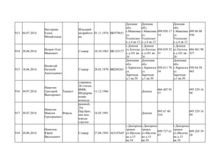 913 04.07.2014
Нестерова
Елена
Михайловна
Младший
медработн
ик
01.11.1976 ВК979651
Доецкая
обл.
г.Макеевка
ул.
Успенског
о д.4 кв.12
Доецкая
обл.
г.Макеевка
ул.
Успенског
о д.4 кв.12
099 050 17
14
Доецкая
обл.
г.Макеевка
ул.
Успенског
о д.4 кв.12
099 06 08
930
914 28.06.2014
Нехаев Олег
Иванович
Стажер 10.10.1963 ВК125177
г.Донецк
ул.Енгельс
а д.101 кв.
26
г.Донецк
ул.Енгельс
а д.101 кв.
26
050 039 52
51
г.Донецк
ул.Енгельс
а д.101 кв.
26
066 881 90
327
915 18.06.2014
Нецветай
Евгений
Анатольевич
Стажер 28.02.1970 ВВ288263
Донецкая
обл.
г.Харцизск
ул.
Заречная
д.1 кв.30
Донецкая
обл.
г.Харцизск
ул.
Заречная
д.1 кв.30
050 611 70
54
Донецкая
обл.
г.Харцизск
ул.
Заречная
д.1 кв.30
050 64 58
965
916 30.07.2014
Никитин
Григорий
Викторович
Танкист
старшина
2й статьи,
ВМФ,
Штурурма
нская
команда
11.12.1966 Донецк
066 407 95
57
095 529 16
99
917 30.07.2014
Никитин
Максим
Григорьевич
Ферьзь
рядовой,
25я
Пар.бриг,
зам ком
взвода
стрелок
16.05.1991 Донецк
095 67 40
510
095 529 16
99
918 20.06.2014
Никитюк
Юрий
Васильевич
Стажер 27.08.1983 АО147645
г.Днепропе
тровск
ул.Шолохо
ва д.15
кв.34
г.Днепропе
тровск
ул.Шолохо
ва д.15
кв.34
099 727 61
87
г.Днепропе
тровск
ул.Шолохо
ва д.15
кв.34
099 205 39
28
 