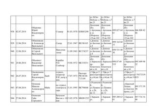 ул.30Лет
Победы д.7
кв.23
ул.30Лет
Победы д.7
кв.23
ул.30Лет
Победы д.7
кв.23
938 02.07.2014
Оберемко
Юрий
Владимиров
ич
Стажер 01.03.1978 КН083290
Донецкая
обл.
г.Артемовс
к ул.
Обороны
.19 кв.102
Донецкая
обл.
г.Артемовс
к ул.
Обороны
.19 кв.102
099 027 64
61
Донецкая
обл.
г.Артемовс
к ул.
Обороны
.19 кв.102
066 808 42
66
939 12.06.2014
Обмачевски
й Александр
Васильевич
Сапер 22.01.1967 ВЕ196165
г.Донецк
ул.Батенко
д.4
г.Донецк
ул.Батенко
д.4
099 163 68
33
г.Донецк
ул.Батенко
д.4
940 12.06.2014
Обмачевски
й Сергей
Васильевич
Наводчик
танка
11.09.1965 ВС274237
г.Донецк
ул.Батенко
д.4
г.Донецк
ул.Батенко
д.4
050 531 40
30
г.Донецк
ул.Батенко
д.4
941 24.06.2014
Обыхвист
Владимир
Николаевич
Карабах
91й
Снайпер
19.04.1972 ВК310331
Донецкая
обл.
г.Харцызск
пр.
Техническ
ий д.10
Донецкая
обл.
г.Харцызск
пр.
Техническ
ий д.10
099 07 49
533
Донецкая
обл.
г.Харцызск
пр.
Техническ
ий д.10
095 499 98
32
942 26.07.2014
Овсянников
Сергей
Владимиров
ич
Змей
служил,
оператор
РЛС,метр.д
иап.
17.07.1973
Паспорт
РФ 80 04
713149
г.Уфа,ул.Т
ранспортна
я,д.44,кв.19
9
г.Уфа,ул.Т
ранспортна
я,д.44,кв.19
9
г.Уфа,ул.Т
ранспортна
я,д.44,кв.19
9
+79373339
835
943 07.08.2014
Овчинка
Максим
Александров
ич
Майк
не служил,
электросле
сарь
31.01.1995 ВК798048
г.Родински
й,
ул.Пушкин
а, д.26,
кв.12
г.Родински
й,
ул.Пушкин
а, д.26,
кв.12
с.Красный
Лиман,
ул.Кантим
ирова, д.81
095 373 39
58
944 27.06.2014
Оганезов
Гайк
Сергеевич
Батальон
Восток с 10
мая
13.05.1978 МК081252
г.Харьков
ул.
г.Харьков
ул.
095 208 63
81
г.Харьков
ул.
057 716 16
48
 