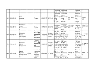 Танкопия
д.92 кв.64
Танкопия
д.92 кв.64
Танкопия
д.92 кв.64
945 18.06.2014
Огий
Наталья
Алексеевна
Стажор 10.06.1953 ВС399465
Донецкая
обл. г.
Красноарм
ейск
ул.Таманов
а д.20б
кв.48
Донецкая
обл. г.
Красноарм
ейск
ул.Таманов
а д.20б
кв.48
050 76 96
636
Донецкая
обл. г.
Красноарм
ейск
ул.Таманов
а д.20б
кв.48
050 0 117
440
946 13.06.2014
Огненый
игорь
Валентинови
ч
Стажер 13.07.1964 ВВ303913
г.Донецк
ул.Сбежне
ва д.17
г.Донецк
ул.Куйбыш
ева д.246
кв.67
050 80 27
951
г.Донецк
ул.Сбежне
ва д.17
095 321 24
65
947 20.07.2014
Одинцов
Виктор
Викторович
Связист
ИТСО, Ко
мпьютерщ
ик-
програмис
т
14.02.1988
Паспорт
РФ 87 08
339885
РФ Респ.
КОМИ г.
Сывтывкар
ул. В. ЧОВ
д. 16 кв. 7
РФ Респ.
КОМИ г.
Сывтывкар
ул. В. ЧОВ
д. 16 кв. 7
РФ Респ.
КОМИ г.
Сывтывкар
ул. В. ЧОВ
д. 16 кв. 7
+ 7 904 20
10 444
948 19.07.2014
Одинцов
Виктор
Викторович
Связист
ИТСО, Ко
мпьютерщ
ик-
програмис
т
14.02.1988
Паспорт
РФ 87 08
339885
РФ Респ.
КОМИ г.
Сывтывкар
ул. В. ЧОВ
д. 16 кв. 7
РФ Респ.
КОМИ г.
Сывтывкар
ул. В. ЧОВ
д. 16 кв. 7
РФ Респ.
КОМИ г.
Сывтывкар
ул. В. ЧОВ
д. 16 кв. 7
+ 7 904 20
10 444
949 29.07.2014
Оксак
Максим
Станиславов
ич
Гудвин
ст. сержант
, танковые
войска,
механик-
водитель
танка
07.03.1966 ВА149491
Донецкая
обл г.
Макеевка
ул
Подьемная
д. 12 кв 19
Донецкая
обл г.
Макеевка
ул
Подьемная
д. 12 кв 19
066 888 26
30
Донецкая
обл г.
Макеевка
ул
Подьемная
д. 12 кв 19
099 92 114
92
 