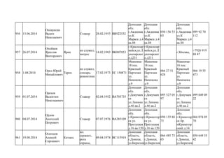 956 13.06.2014
Опекунски
Вадим
Николаевич
Стажер 28.02.1953 ВВ522532
Донецкая
обл.
г.Авдеевка
ул.К
Маркса д.4
кв.88
Донецкая
обл.
г.Авдеевка
ул.К
Маркса д.4
кв.88
050 156 53
03
Донецкая
обл.
г.Авдеевка
ул.К
Маркса д.4
кв.88
099 92 70
112
957 26.07.2014
Опойков
Ярослав
Викторович
Ярик
не служил,
матрос
14.02.1983 ВК007053
г.Красноар
мейск,ул.Л
уначарског
о.д231
г.Красноар
мейск,ул.Л
уначарског
о.д231
г.Москва,
+7926 919
88 47
958 1.08.2014
Орел Юрий
Михайлович
Тарик
не служил,
слесарь-
ремонтник
17.02.1973 ЕС 150871
Макеевка-
18 пос.
Красный
Партизан
ул.
Нахимова
д.9
Макеевка-
18 пос.
Красный
Партизан
ул.
Нахимова
д.9
066 27 51
624
Макеевка-
18 пос.
Красный
Партизан
ул.
Нахимова
д.9
066 19 55
473
959 01.07.2014
Орехов
Валентин
Николааевич
Стажер 02.04.1952 ВА703735
Донецкая
обл.
г.Докучаев
ск
ул.Ленина
д.46 кв.2
Донецкая
обл.
г.Докучаев
ск
ул.Ленина
д.46 кв.2
095 527 05
97
Донецкая
обл.
г.Докучаев
ск
ул.Ленина
д.46 кв.2
099 049 49
22
960 04.07.2014
Орлов
Анатолий
Петрович
Стажер 07.07.1976 ВА285109
Донецкая
обл.
г.Крамотор
ск ул.
Прилуцкая
д.16 кв.120
Донецкая
обл.
г.Крамотор
ск ул.
Прилуцкая
д.16 кв.120
050 135 88
73
Донецкая
обл.
г.Крамотор
ск бр.
мКраматор
ский д.14
066 074 05
70
961 19.08.2014
Осипцов
Алексей
Сергеевич
Китаец
мл.
сержант,
рота
охраны,
09.04.1974 ВС115918
Донецкая
область,
г.Донецк,
ул.Бирюзов
Донецкая
область,
г.Донецк,
ул.Бирюзов
066 485 73
65
Донецкая
область,
г.Донецк,
ул.Бирюзов
050 644 35
42
 