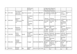 МТЛБ,гусе
ничный
ул.Берегов
ая,д.4,кв.3
ул.Берегов
ая,д.4,кв.3
88 19.07.2014
Белозерский
Анатолий
Витальевич
Дядя Толя рядовой 17.03.1973 ВВ342975
г.Авдеевка,
ул.Гагарин
ад.12а,кв.8
7
г.Авдеевка,
ул.Гагарин
ад.12а,кв.8
7
063 955 92
48
г.Авдеевка,
9 кв-л,
д.11,кв.31
050 631 37
14
89 10.08.2014
Белоконь
Павел
Александров
ич
Кио
не служил,
вице
чиемпион
по
кеокушинк
ай,
стрелок(в
тире)
31.03.1992 ВК509200
г.Донецк,
ул.Универс
итетская,
д.101
г.Донецк,
ул.Универс
итетская,
д.101
095 465 29
63
г.Селидово
,
ул.Вороши
ловка,
ул.Любовь
Шевцовой,
д.16
063 538 71
74
90 30.06.2014
Белоусов
Александр
Сергеевич
Стажер 22.06.1992 ВК547837
Донецкая
обл.
г.Авдеевка
ул. МПС
д.48 кв.1
Донецкая
обл.
г.Авдеевка
ул. МПС
д.48 кв.1
нет
Донецкая
обл.
г.Авдеевка
ул.Калини
на д.25
095 04 63
759
91 15.08.2014
Белых
Сергей
Сергеевич
Белый
не служил,
повар-
кондитер,в
одитель
17.04.1979 ВВ637336
г.Донецк-
108,ул.Нов
икова,д.73
г.Донецк-
108,ул.Нов
икова,д.73
095 400 63
98
г.Донецк-
108,ул.Нов
икова,д.73
095 815 16
19
92 29.06.2014
Беляков
Андрей
Владимиров
ич
Стажер 30.09.1984 ВЕ005596
Донецкая
обл.
Старобеше
вский ПГТ
Новый
Свет
ул.Кирова
д.27 кв.25
Донецкая
обл.
Старобеше
вский р-н
с.Веселое
ул.Есенина
д.48
099 947 36
14
Донецкая
обл.
Старобеше
вский ПГТ
Новый
Свет
ул.Кирова
д.27 кв.25
099 705 51
71
93 4.08.2014
Беляков
Сергей
Вдв
сержант,
ВДВ,
16.04.1978 ЕА574264
г.Кировогр
ад,
г.Кировогр
ад,
095 365 75
23
г.Кировогр
ад,
050 613 76
96
 
