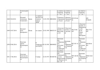 Александров
ич
ул.квартал
Сверный,
д. 7, кв. 7
ул.квартал
Сверный,
д. 7, кв. 7
ул.квартал
Сверный,
д. 7, кв. 7
1048 5.08.2014
Полевой
Александр
Семенович
Ермак
ст.сержант,
зам.ком.стр
елкового
взвода,
АКМ
13.03.1954 ВВ368064
г.Донецк,у
л.Ермакова
,д.16,кв.2
г.Донецк,у
л.Ермакова
,д.16,кв.2
095 074 66
28
099
0746628
1049 19.07.2014
Полевой
Олег
Валерьевич
Поляк не служил 25.03.1995 ВК825135
г.Констант
иновка, ул.
Брестская,
д.125
Г.Констант
иновка, ул.
Соколова,
66
095 38 86
647
г.Констант
иновка, ул.
Хабаровска
я, д63,
кв.34,
Рыбка
Анна
Викторовн
а
066 57 01
642
1050 29.06.2014
Полетаев
Артем
Владимиров
ич
В
подразделе
ние ЦАРЯ
05.10.1981 ВК040828
Донецкая
обл.
г.Макеевка
пос.
Холодная
Балка
ул.Павлова
д.21 кв.21
Донецкая
обл.
г.Макеевка
ул.Куприна
д.5а
093 595 14
47
Донецкая
обл.
г.Макеевка
пос.
Холодная
Балка
ул.Павлова
д.21 кв.21
050 80 66
841
1051 17.06.2014
Полетаев
Константин
Владимиров
ич
Стажор 22.10.1973 ВС606746
Донецкая
обл.
Горняцкий
р-н пос
Кирпичное
ул.Нежинс
кая д.20
Донецкая
обл.
г.Макеевка
ул.Куприна
д.5а
099 188 90
74
Донецкая
обл.
г.Макеевка
ул.Куприна
д.5а
0500 38 02
21
 