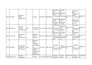 1052 26.06.201
Полищук
Игорь
Дмитриевич
Стажер 03.04.1991 ВК429986
донецкая
обл.
Дружковск
ий р-н
с.Аленовка
-
Дружковка
ул. Ш.
Руставели
д.3 кв.23
донецкая
обл.
Дружковск
ий р-н
с.Аленовка
-
Дружковка
ул. Ш.
Руставели
д.3 кв.23
099 749 11
24
донецкая
обл.
Дружковск
ий р-н
с.Аленовка
-
Дружковка
ул.Советск
ая д.8а
050 050 45
26
1053 08.08.2014
Полочко
Андрей
Геннадьевич
Кент
не служил,
строитель
24.10.1970 ВС 561590
г. Донецк
ул.
Армавирск
ая д. 22 кв.
30
г.Макеевка
-41 ул.
Середы д.
17 кв. 11
050 573 74
70
г. Донецк
ул.
Армавирск
ая д. 22 кв.
30
066 973 64
96
1054 17.06.2014
Полтавцев
Илья
Радионович
Рукопашн
ый бой
стрелок
04.04.1991 ВК391676
Донецкая
обл.
г.Демитров
ул.Говоров
а д.8
Донецкая
обл.
г.Демитров
ул.Говоров
а д.8
093 717 89
14
Донецкая
обл.
г.Демитров
ул.Говоров
а д.8
063 21 222
58
1055 7.08.2014
Полторацки
й Евгений
Витальевич
Енот
рядовой,
связь,
механник
телеграфно
й
буквопечат
ающей
засекречив
ающей
апаратуры
2.07.1965 ВЕ611574
г. Донецк
ул.
Поселковая
д. 15 кв. 1
г. Донецк
ул. Фрунзе
д. 39
099 477 06
47
г. Донецк
ул.
Поселковая
д. 15 кв. 1
050 043 45
70
1056 23.06.2014
Поляков
Александр
Стажер 16.02.1978 ВА192505
г.Донецк
ул.60 Лет
г.Донецк
ул.Сем.
095 687 96
28
г.Донецк
ул.60 Лет
095 380 53
81
 