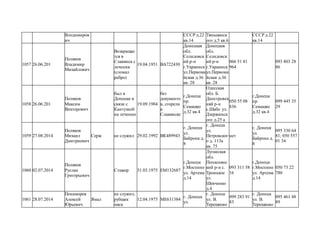 Влодимиров
ич
СССР д.22
кв.14
Тяньшанск
ого д.5 кв.6
СССР д.22
кв.14
1057 26.06.201
Поляков
Владимир
Михайлович
Возвращае
тся в
Славянск с
лечения
(сломал
ребро)
19.04.1951 ВА722430
Донецкая
обл.
Селидовск
ий р-н
г.Украинск
ул.Первома
йская д.36
кв. 28
Донецкая
обл.
Селидовск
ий р-н
г.Украинск
ул.Первома
йская д.36
кв. 28
066 51 81
964
093 803 28
86
1058 26.06.201
Поляков
Максим
Викторович
был в
Донецке в
связи с
Кантузией
на лечении
19.09.1984
без
документо
в, сгорели
в
Славянске
г.Донецк
пр.
Семашко
д.32 кв.4
Одесская
обл. Б.
Днестровск
ияй р-н
с.Шабо ул.
Дзержинск
ого д.25 а
050 55 08
836
г.Донецк
пр.
Семашко
д.32 кв.4
099 445 35
29
1059 27.08.2014
Поляков
Михаил
Дмитриевич
Серж не служил 29.02.1992 ВК489943
г. Донецк
ул.
Байрона д.
8
г. Донецк
ул.
Петровског
о д. 113а
кв. 75
нет
г. Донецк
ул.
Байрона д.
8
095 330 64
81; 050 557
01 34
1060 02.07.2014
Поляков
Руслан
Григорьевич
Стажер 31.03.1975 ЕМ132687
г.Донецк
г.Моспино
ул. Артема
д.14
Луганская
обл.
Попаснянс
кий р-н с.
Троицкое
ул.
Шевченко
д.4
093 311 58
16
г.Донецк
г.Моспино
ул. Артема
д.14
050 73 22
780
1061 28.07.2014
Понаморев
Алексей
Юрьевич
Ямал
не служил,
рубщик
мяса
12.04.1975 МЕ631384
г. Донецк
ул.
г. Донецк
ул. В.
Терешково
099 283 91
83
г. Донецк
ул. В.
Терешково
095 461 48
89
 