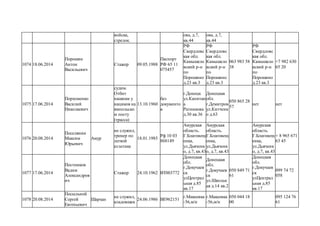 войска,
стрелок.
ова, д.7,
кв.44
ова, д.7,
кв.44
1074 18.06.2014
Порошин
Антон
Васильевич
Стажер 09.05.1988
Паспорт
РФ 65 11
075457
РФ
Свердловс
кая обл.
Камышело
вский р-н
по
Порошино
д.23 кв.3
РФ
Свердловс
кая обл.
Камышело
вский р-н
по
Порошино
д.23 кв.3
063 983 58
38
РФ
Свердловс
кая обл.
Камышело
вский р-н
по
Порошино
д.23 кв.3
+7 982 630
65 20
1075 17.06.2014
Порхоменко
Василий
Николаевич
судим.
Отбит
нашими у
нациков на
ямпольско
м посту
(трасса)
13.10.1960
без
документо
в
г.Донецк
ул.Капитан
а
Ратникова
д.30 кв.36
Донецкая
обл.
г.Демитров
ул.Китченк
о д.63
050 865 28
57
нет нет
1076 20.08.2014
Поселянин
Максим
Юрьевич
Амур
не служил,
тренер по
легкой
атлетике
18.01.1985
Рф 10 03
868149
Амурская
область.
Г.Благовещ
енка,
ул.Дьяченк
о, д.7, кв.43
Амурская
область.
Г.Благовещ
енка,
ул.Дьяченк
о, д.7, кв.43
Амурская
область.
Г.Благовещ
енка,
ул.Дьяченк
о, д.7, кв.43
+ 8 965 671
63 45
1077 17.06.2014
Постников
Вадим
Александров
ич
Стажер 24.10.1962 ВТ003772
Донецкая
обл.
г.Докучаев
ск
улЦентрал
ьная д.85
кв.17
Донецкая
обл.
г.Докучаев
ск
ул.Школьн
ая д.14 кв.2
050 849 71
61
Донецкая
обл.
г.Докучаев
ск
улЦентрал
ьная д.85
кв.17
099 74 72
058
1078 20.08.2014
Посыльной
Сергей
Евгеньевич
Шархан
не служил,
кладовщик
24.06.1986 ВЕ962151
г.Макеевка
-56,м/н
г.Макеевка
-56,м/н
050 044 18
00
095 124 76
61
 