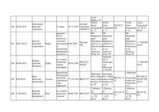 е пер.
Мира д.27
102 23.06.2014
Благодеров
Николай
Сергеевич
Стажер 03.12.1993
паспорт
Германии
544088713
45326
Essen
Westerdorfs
tr. 17
45326
Essen
Westerdorfs
tr. 17
050 95 57
082
45326
Essen
Westerdorfs
tr. 17
(+Код
Гемании)0
157 39 33
58 84
103 24.07.2014
Блинов
Дмитрий
Георгиевич
Чайка
рядовой,
ФСО,
водитель -
электрик
(подстанци
я-
генератор),
Пожарный-
спасатель
4.04.1988
Паспорт
РФ
РФ
Пермский
край
Верещаген
ский р-н с.
Вознесенск
ое ул.
Ленина д.
38 кв. 48
РФ
Пермский
край
Верещаген
ский р-н с.
Вознесенск
ое ул.
Ленина д.
38 кв. 48
РФ
Пермский
край
Верещаген
ский р-н с.
Вознесенск
ое ул.
Ленина д.
38 кв. 48
+ 7 902 803
10 02
104 06.08.2014
Бобров
Евгений
Игоревич
Хорёк
не служил.
Оператор
линии
агросферы
26.09.1990
РФ 28 10
052055
Тверская
обл. г.
Лихославл
ь ул.
Школьная
д. 3 кв 90
+ 7 904 002
34 12
105 4.08.2014
Бова
Вячеслав
Алексеевич
Лесник
рядовой,ав
иация,опер
атор РЛС,
стрелок,ма
стер-
взрывник
17.10.1969 ВК181757
Донецкая
обл.,г.Маке
евка,ул.Бор
евича,д.13,
ул.58
Донецкая
обл.,г.Маке
евка,ул.Бор
евича,д.13,
ул.58
099 391 15
22
г.Макеевка
-
38,пос.Кру
пской,пер.
Отрадный,
11-а
063 846 26
89,099 509
20 52
106 11.08.2014
Бовтрук
Максим
Валерьевич
Пепс
не служил,
печатник,
стрелок
30.08.1981 ВВ718127
г.Донецк,
ул.
Раздольная
, д. 30,
кв.12
г.Донецк,
ул.
Раздольная
, д. 30,
кв.12
050 264 39
51
г.Донецк,
ул.
Раздольная
, д. 30,
кв.12
099 70 36
931
 