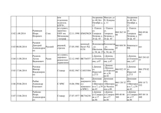 ком
отделения
водитель
БТР70 ,
Андреевка
ул 40 Лет
Октября д.
17
Мангуш ул
П. Комуны
д. 11
Андреевка
ул 40 Лет
Октября д.
17
1142 1.08.2014
Румянцев
Игорь
Игоревич
Степ
не служил,
закончил
ОНУ им.
Мечникова
, географ
12.11.1990 КМ429624
г. Одесса
ул.
Генерала
Петрова д.
26 кв. 45
г. Одесса
ул.
Генерала
Петрова д.
26 кв. 45
068 262 34
88
г. Одесса
ул.
Генерала
Петрова д.
26 кв. 45
066 69 66
947
1143 08.08.2014
Русаков
Дмитрий
Александров
ич
Русский
рядовой,
стрелок
27.05.1981
военный
билет РД
6156
г.
Ясиноватая
, ул.
Школьная,
д. 34, кв. 27
г.
Ясиноватая
, ул.
Школьная,
д. 34, кв. 27
066 684 56
45
беженцы в
РФ
нет
1144 11.08.2014
Русанов
Антон
Вадимович
Русан
не служил,
дорожно-
ремонтное
управление
12.12.1985 ВК736557
г.Донецк,
ул.Олимпи
ева, д.47
г.Донецк,
ул.Олимпи
ева, д.47
г.Донецк,
ул.Олимпи
ева, д.47
063 241 63
57
1145 17.06.2014
Рухляда
Виктор
Владимиров
ич
Стажор 10.02.1967 СА433584
г.Донецк
ул.
Известий
д.273
г.Донецк
г.Мопино
ул.Королен
ко д.36
кв.42
066 832 19
48
г.Донецк
ул.
Известий
д.273
066 379 02
10
1146 29.06.2014
Рыбак
Александр
Олегович
С МЧС 14.06.1986
без
документо
в у
знакомого
в МЧС)
Донецкая
обл.
г.Шахтерск
м-н 7, д.39
кв.42
Донецкая
обл.
г.Шахтерск
ул.Челюск
ина д.80
066 138 32
05
Донецкая
обл.
г.Шахтерск
м-н 7, д.39
кв.42
050 14 71
555
1147 13.06.2014
Рыбалко
Игорь
Александров
ич
Стажер 27.07.1977 ВК736230
г.Донецк
ул.Северск
ая д.17
кв.86
г.Донецк
ул.Северск
ая д.17
кв.86
099 48 46
360
г.Донецк
ул.Северск
ая д.17
кв.86
095 84 14
448
 