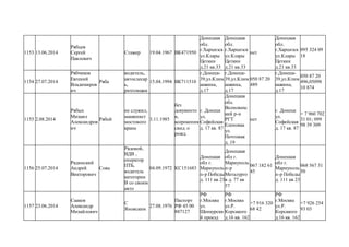 1153 13.06.2014
Рябцев
Сергей
Павлович
Стажер 19.04.1967 ВК471950
Донецкая
обл.
г.Харцизск
ул.Клары
Цеткин
д.21 кв.33
Донецкая
обл.
г.Харцизск
ул.Клары
Цеткин
д.21 кв.33
нет
Донецкая
обл.
г.Харцизск
ул.Клары
Цеткин
д.21 кв.33
095 324 09
18
1154 27.07.2014
Рябчиков
Евгений
Владимиров
ич
Ряба
водитель,
автослесар
ь,
рихтовщик
15.04.1994 ВК711510
г.Донецк-
39,ул.Клим
ашкина,
д.17
г.Донецк-
39,ул.Клим
ашкина,
д.17
050 87 20
489
г.Донецк-
39,ул.Клим
ашкина,
д.17
050 87 20
496,05098
10 874
1155 2.08.2014
Рябых
Михаил
Александров
ич
Рябой
не служил,
машинист
мостового
крана
3.11.1985
без
документо
в,
ксерокопия
свид. о
рожд.
г. Донецк
ул.
Софийская
д. 17 кв. 87
Донецкая
обл.
Волновахс
кий р-н
РГТ
Еленовка
ул.
Почтовая
д. 19
нет
г. Донецк
ул.
Софийская
д. 17 кв. 87
+ 7 960 702
31 01; 099
98 39 309
1156 25.07.2014
Рядинский
Андрей
Викторович
Сова
Рядовой,
ВДВ ,
оператор
ПТБ,
водитель
категории
В со своим
авто
04.09.1972 КС151683
Донецкая
обл г.
Мариуполь
п-р Победы
д. 111 кв 23
Донецкая
обл г.
Мариуполь
п-р
Металурго
в д. 77 кв
57
067 182 61
45
Донецкая
обл г.
Мариуполь
п-р Победы
д. 111 кв 23
068 567 31
50
1157 23.06.2014
Сааков
Александр
Михайлович
С
Яновским
27.08.1976
Паспорт
РФ 45 00
887127
РФ
г.Москва
ул.
Шенкурски
й проезд
РФ
г.Москва
ул.Р.
Корсакого
д.16 кв. 162
+7 916 320
68 42
РФ
г.Москва
ул.Р.
Корсакого
д.16 кв. 162
+7 926 254
93 03
 