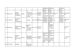 Набережна
я д.72
Набережна
я д.72
Набережна
я д.72
1207 24.07.2014
Сербул
Валерий
Тимофеевич
Ошкуй
ст.
Лейтенант,
погрнвойск
а, зам нач
заставы
13.01.1963
Паспорт
РФ 09 14
051522
РФ респ.
Крым г.
Семфиропо
ль ул.
Селекцион
ная д. 11
РФ респ.
Крым г.
Семфиропо
ль ул.
Селекцион
ная д. 11
099 15 22
143
РФ респ.
Крым г.
Семфиропо
ль ул.
Селекцион
ная д. 11
050 250 80
06
1208 13.06.2014
Сергеенко
Игорь
Геннадиевич
Стажер 05.02.1984
Без
Документо
в
г.Донецк
ул.Рубена-
Ибаррури
д.37 кв.6
г.Донецк
ул.Рубена-
Ибаррури
д.37 кв.6
нет
г.Донецк
ул.Рубена-
Ибаррури
д.37 кв.6
095 86 86
282
1209 20.08.2014
Серебнников
Денис
Георгиевич
Серебро
рядовой,
ВВ,
пулеметчи
к, столяр-
плотник
20.11.1978
РФ 57 11
816899
РФ
Пермский
КрайЧайко
вский р-н
пос. Фоки
ул.
Заречная д.
32 кв. 1
918 78 61
951
1210 23.08.2014
Сериков
Олег
Владимиров
ич
Алиган
рядовой,В
МФ,ВДВ,м
отострелок
15.10.1981
РФ47 02
549416
Мурманска
я обл.,
Ловозерски
й р-
н,пос.Ревда
,ул.Металл
ургов,д.3,к
в.88
Мурманска
я обл.,
Ловозерски
й р-
н,пос.Ревда
,ул.Металл
ургов,д.3,к
в.88
+7 921 034
28 20
1211 01.07.2014 Сибиряк
К
Стрелкову
на беседу
 