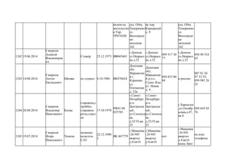 видом на
жительство
в Укр.
ТР074248
сад. Общ.
Темерязево
ул.
Виноградн
ая-
западная
342
ка пер.
Карьерный
д. 9
сад. Общ.
Темерязево
ул.
Виноградн
ая-
западная
342
1242 19.06.2014
Смирнов
Алексей
Владимиров
ич
Стажер 25.12.1973 ВВ045465
г.Донецк
ул.Некрасо
ва д.32
г.Донецк
ул.Некрасо
ва д.32
099 517 30
77
г.Донецк
ул.Некрасо
ва д.32
050 98 510
62
1243 14.08.2014
Смирнов
Антон
Евгеньевич
Шишка не служил 8.10.1986 ВК876624
Донецкая
обл.
Марьянски
й г.
Курахово
ул.
Плеханова
д. 22в
Донецкая
обл.
Марьянски
й р-н с.
Сухие Ялы
ул. Новая
д. 4
050 853 80
84
в россии
007 81 26
97 32 55;
050 985 26
25
1244 20.08.2014
Смирнов
Владимир
Николаевич
Кепка
старшина,с
тройбат,
старшина
роты,стрел
ок
17.10.1970
РФ41 08
025785
г.Санкт-
Петербург,
р-н
Центральн
ый,
ул.Синопск
ая,
д.32/35,кв.
22
г.Санкт-
Петербург,
р-н
Центральн
ый,
ул.Синопск
ая,
д.32/35,кв.
22
г.Харцызск
,ул.Октябр
ьская,д.47,
кв.4
050 643 03
76
1245 19.07.2014
Смирнов
Игорь
Николаевич
Тимоха
механик-
водитель
САУ
22.12.1096
2
ВК 467779
г.Макеевка
-26 945
квартал
д.4.кв16
г.Макеевка
-26 945
квартал
д.4.кв16
нет
г.Макеевка
-26 945
квартал
д.4.кв16
мама, брат
не взял
телефоны
 