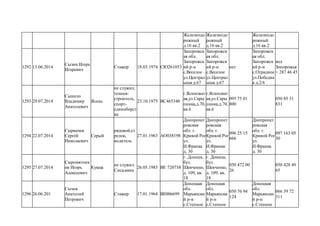 Железнодо
рожный
д.16 кв.2
Железнодо
рожный
д.16 кв.2
Железнодо
рожный
д.16 кв.2
1292 13.06.2014
Сызин Игорь
Игоревич
Стажер 18.03.1974 СЮ261053
Запорожск
ая обл.
Запорожск
ий р-н
с.Веселое
ул.Централ
ьная д.67
Запорожск
ая обл.
Запорожск
ий р-н
с.Веселое
ул.Централ
ьная д.67
нет
Запорожск
ая обл.
Запорожск
ий р-н
с.Отрадное
ул.Победна
я д.2/4
код
Зопорожья
+ 287 46 45
1293 29.07.2014
Сынило
Владимир
Анатолевич
Ясень
не служил,
техник-
строитель,
спорт-
единоборст
ва
23.10.1975 ВС465340
г.Ясиноват
ая,ул.Скры
пника,д.70,
кв.6
г.Ясиноват
ая,ул.Скры
пника,д.70,
кв.6
095 75 01
800
050 85 31
831
1294 22.07.2014
Сырвачев
Сергей
Николаевич
Серый
рядовой,ст
релок,
водитель
27.01.1963 АО038198
Днепропет
ровская
обл. г.
Кривой Рог
ул.
И.Франка
д. 30
Днепропет
ровская
обл. г.
Кривой Рог
ул.
И.Франка
д. 30
096 25 15
666
Днепропет
ровская
обл. г.
Кривой Рог
ул.
И.Франка
д. 30
097 163 05
30
1295 27.07.2014
Сыромятник
ов Игорь
Алексеевич
Кукша
не служил.
Сисадмин
26.05.1985 ВЕ 720738
г. Донецк,
бул.
Шевченко,
д. 109, кв.
18
г. Донецк,
бул.
Шевченко,
д. 109, кв.
18
050 472 00
26
050 428 49
65
1296 26.06.201
Сычев
Анатолий
Петрович
Стажер 17.01.1964 ВЕ006699
Донецкая
обл.
Марьянски
й р-н
с.Степное
Донецкая
обл.
Марьянски
й р-н
с.Степное
050 76 94
124
Донецкая
обл.
Марьянски
й р-н
с.Степное
066 39 72
311
 
