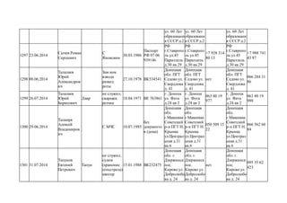 ул. 60 Лет
образовани
я СССР д.2
ул. 60 Лет
образовани
я СССР д.2
ул. 60 Лет
образовани
я СССР д.2
1297 23.06.2014
Сычев Роман
Сергеевич
С
Яновским
30.03.1986
Паспорт
РФ 07 06
939146
РФ
г.Ставропо
ль ул.45
Параллель
д.30 кв.29
РФ
г.Ставропо
ль ул.45
Параллель
д.30 кв.29
+7 928 314
80 13
РФ
г.Ставропо
ль ул.45
Параллель
д.30 кв.29
+7 988 741
43 87
1298 08.06.2014
Талалаев
Юрий
Александров
ич
Зам ком
взвода
развед
роты
27.10.1978 ВК534541
Донецкая
обл. ПГТ
Седово ул.
Свердлова
д. 41
Донецкая
обл. ПГТ
Седово ул.
Свердлова
д. 41
нет
Донецкая
обл. ПГТ
Седово ул.
Свердлова
д. 41
066 284 31
86
1299 26.07.2014
Талалаев
Юрий
Борисович
Лавр
не служил,
сварщик.
резчик
18.04.1971 ВЕ 763861
г. Донецк
ул. Фета
д.24 кв 2
г. Донецк
ул. Фета
д.24 кв 2
063 80 19
977
г. Донецк
ул. Фета
д.24 кв 2
063 80 19
988
1300 29.06.2014
Талащук
Алексей
Владимиров
ич
С МЧС 10.07.1985
без
документо
в (дома)
Донецкая
обл.
г.Макеевка
Советский
р-н ПГТ Н.
Крынка
ул.Централ
ьная д.31
кв.6
Донецкая
обл.
г.Макеевка
Советский
р-н ПГТ Н.
Крынка
ул.Централ
ьная д.31
кв.6
050 509 15
22
Донецкая
обл.
г.Макеевка
Советский
р-н ПГТ Н.
Крынка
ул.Централ
ьная д.31
кв.6
066 562 60
84
1301 31.07.2014
Тапунов
Евгений
Петрович
Тапун
не служил,
судим
(хранение
огнестрела)
шахтер
15.01.1988 ВК232475
Донецкая
обл. г.
Дзержинск
пос.
Кирово ул.
Добролюбо
ва д. 24
Донецкая
обл. г.
Дзержинск
пос.
Кирово ул.
Добролюбо
ва д. 24
нет
Донецкая
обл. г.
Дзержинск
пос.
Кирово ул.
Добролюбо
ва д. 24
095 35 62
423
 