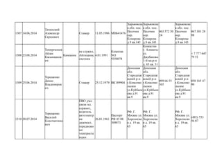 1307 14.06.2014
Тачинский
Александр
Сергеевич
Стажер 11.05.1986 МН641476
Харьковска
я обл. пос.
Песочин
пер.
Комарова
д.9 кв.145
Харьковска
я обл. пос.
Песочин
пер.
Комарова
д.9 кв.145
063 572 50
24
Харьковска
я обл. пос.
Песочин
пер.
Комарова
д.9 кв.145
067 301 28
98
1308 23.08.2014
Темиргалиев
Айдос
Касынканов
ич
Качевник
не служил,
Айтишник,
охотник
4.01.1991
Казахтан
NО
9358078
Казахстан
г. Алмааты
ул.
Джубанова
1-й мк.р-н
д. 65 кв. 31
+ 7 777 647
79 51
1309 25.06.2014
Терешенко
Денис
Владимиров
ич
Стажер 25.12.1979 ВК189904
Донецкая
обл.
Стародеше
вский р-н
г.Комсомо
льское
ул.Куйбыш
ева д.91
кв.9
Донецкая
обл.
Стародеше
вский р-н
г.Комсомо
льское
ул.Куйбыш
ева д.91
кв.9
099 66 55
365
Донецкая
обл.
Стародеше
вский р-н
г.Комсомо
льское
ул.Куйбыш
ева д.91
кв.9
050 165 47
90
1310 20.07.2014
Терещенко
Василий
Константино
вич
ПВО узел
связи мл.
сержант,
водитель
автоэлектр
ик
диагност,
передвежн
ые
электроста
нции
26.01.1961
Паспорт
РФ 45 08
509073
РФ. Г.
Москва ул.
Хнрсонска
я д. 19 кв.
65
РФ. Г.
Москва ул.
Хнрсонска
я д. 19 кв.
65
РФ. Г.
Москва ул.
Хнрсонска
я д. 19 кв.
65
(495) 733
56 07
 