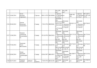 ког,д.84,
кв.3
ког,д.84,
кв.3
1315 14.06.2014
Титов
Евгений
Сергеевич
Стрелок 08.01.1979 ВА194944
г.Донецк
ул.Гаргаева
д.12 кв.2
нет
0500 503
506
г.Донецк
ул.Гаргаева
д.12 кв.2
095 168 91
92; 095 169
41 76
1316 28.06.2014
Тиунов
Владимир
Алексеевич
Стажер 17.02.1976 ВЕ892682
Донецкая
обл.
Ясиноватск
ий р-н пос
Ласточкин
о
ул.Степная
д.2а
Донецкая
обл
г.Авдеевка
ул.Ленина
д.73 кв.18
050 821 35
51
Донецкая
обл
г.Авдеевка
ул.Ленина
д.73 кв.18
099 750 05
27
1317 12.06.2014
Тиханов
Александр
Влодимиров
ич
Стажер 29.10.1976 ЕК625633
Донецкая
обл.
г.Макеевка
ул.Филатов
а д.8
Кв.126
Донецкая
обл.
г.Макеевка
ул.Филатов
а д.8
Кв.126
050 175 20
71
Донецкая
обл.
г.Макеевка
ул.Филатов
а д.8
Кв.126
066 735 66
01
1318 27.06.2014
Тихонова
Ольга
Васильевна
Стажер 16.09.1964 ВА464540
Донецкая
обл.
г.Шахтерск
м-н
Восточный
д.1 кв. 37
Донецкая
обл.
г.Шахтерск
м-н
Восточный
д.1 кв. 37
050 734 85
07
Донецкая
обл.
г.Шахтерск
м-н
Восточный
д.1 кв. 37
050 734 85
06
1319 24.06.2014
Тишко
Дмитрий
Александров
ич
Стажер 05.06.1987 ВК014917
Донецкая
обл.
г.Макеевка
ул.Монтаж
ная д.50
кв.2
Донецкая
обл.
г.Макеевка
ул.Чутская
д.14 кв.13
066 300 97
14
Донецкая
обл.
г.Макеевка
ул.Монтаж
ная д.50
кв.2
099 514 66
13
1320 26.07.2014
Тищенко
Алексей
Добрый
мл.
сержант,
17.09.1976 ВС661456
Донецкая
обл. г.
Донецкая
обл. г.
нет
Донецкая
обл. г.
095 390 99
86
 