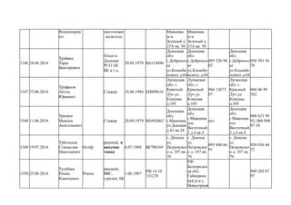 Владимиров
ич
пантонщик
, водитель
Макеевка
м-н
Зеленый д.
23А кв. 50
Макеевка
м-н
Зеленый д.
23А кв. 50
1346 28.06.2014
Трубкин
Тарас
Викторович
Опып в
Донецке
РСО АК
БК и т.д.
30.05.1979 ВА119496
Донецкая
обл.
г.Добропол
ье
ул.Коцюби
нского д.64
Донецкая
обл.
г.Добропол
ье
ул.Коцюби
нского д.64
095 526 90
02
Донецкая
обл.
г.Добропол
ье
ул.Коцюби
нского д.64
050 503 56
38
1347 23.06.2014
Труфанов
Антон
Юрьевич
Стажер 18.06.1994 ЕН889616
Луганская
обл. г.
Красный
Луч ул.
Ковпака
д.105
Луганская
обл. г.
Красный
Луч ул.
Ковпака
д.105
066 12673
07
Луганская
обл. г.
Красный
Луч ул.
Ковпака
д.105
066 06 49
502
1348 11.06.2014
Трюхин
Максим
Анатольевич
Стажер 20.09.1979 ВА992062
Донецкая
обл.
г.Макеевка
ул.Доецкая
д.43 кв.34
Донецкая
обл.
г.Макеевка
пос
Восточный
2 д.4 кв.9
нет
Донецкая
обл.
г.Макеевка
пос
Восточный
2 д.4 кв.9
066 621 50
93; 066 098
07 34
1349 19.07.2014
Тубольцев
Станислав
Николаевич
Остёр
рядовой, н
аводчик
танка
6.07.1968 ВЕ706169
г. Донецк
ул.
Петровског
о д. 107 кв.
79
г. Донецк
ул.
Петровског
о д. 107 кв.
79
095 448 66
91
г. Донецк
ул.
Петровског
о д. 107 кв.
79
050 836 44
52
1350 25.08.2014
Тулебаев
Роман
Камилевич
Ронин
рядовой,
ВВС,
стрелок АК
1.06.1987
РФ 14 10
131278
РФ
Белгородск
ая обл.
Гайворонс
кий р-н с.
Новостроев
909 202 87
97
 